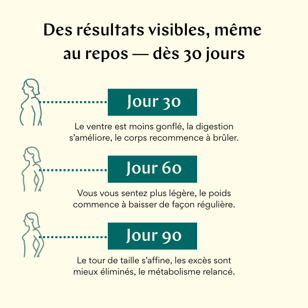 Silhouette Sublime Perte de poids – Nala Pour Elle